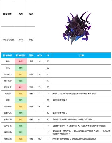 【赛尔号-启航】2023年5月24日新增精灵