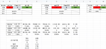【仙剑世界】三测抽卡测试