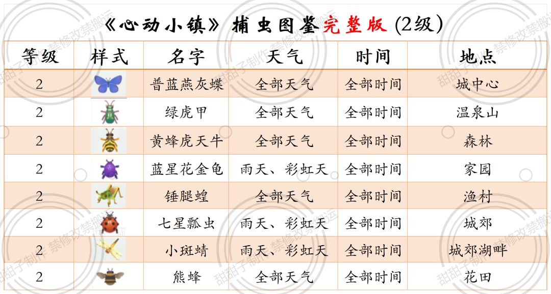 心动小镇 捕虫1-12级图鉴全攻略(二) 2