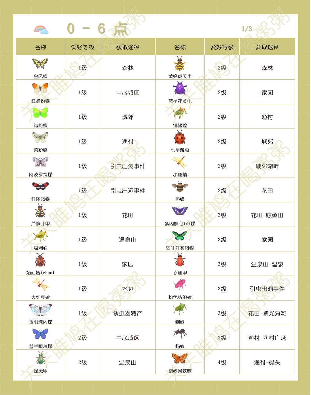心动小镇彩虹天出没虫类图鉴截图