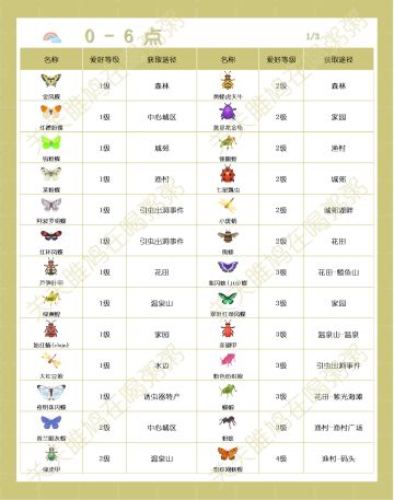 心动小镇彩虹天出没虫类图鉴