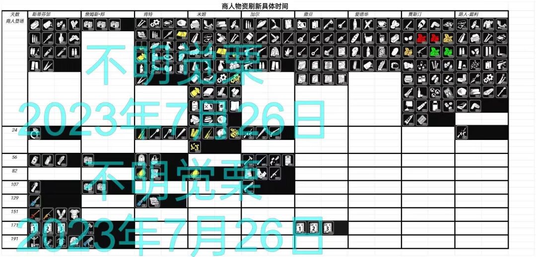 商人交换和农田种植还有任务楼层 4