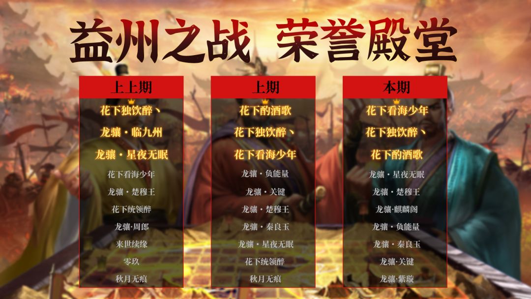 荣誉殿堂 益州之战 勇士排行榜！截图