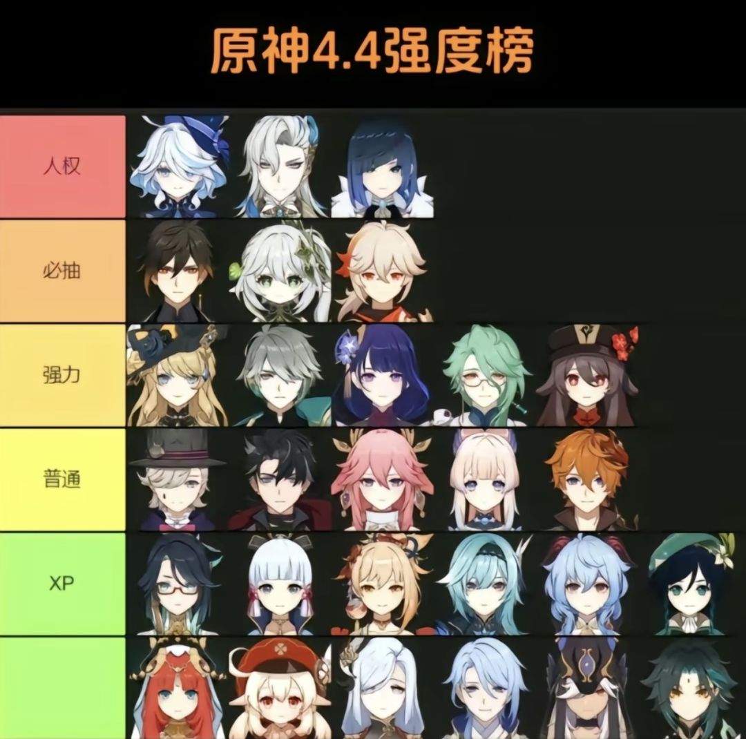 原神4.4版本强度排行截图