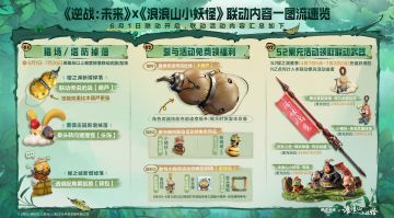 《逆战：未来》X《浪浪山小妖怪》联动活动一图流速览！
