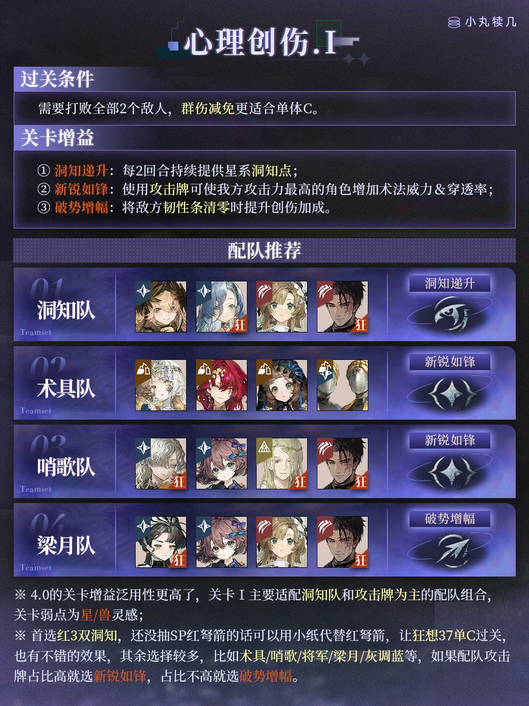 V4.0版本『焦点闪回』配队&通关思路 2