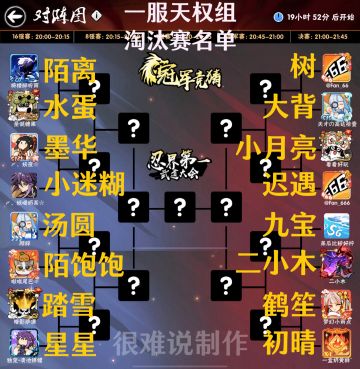 【一服】第十九届天权组武道会16强名单