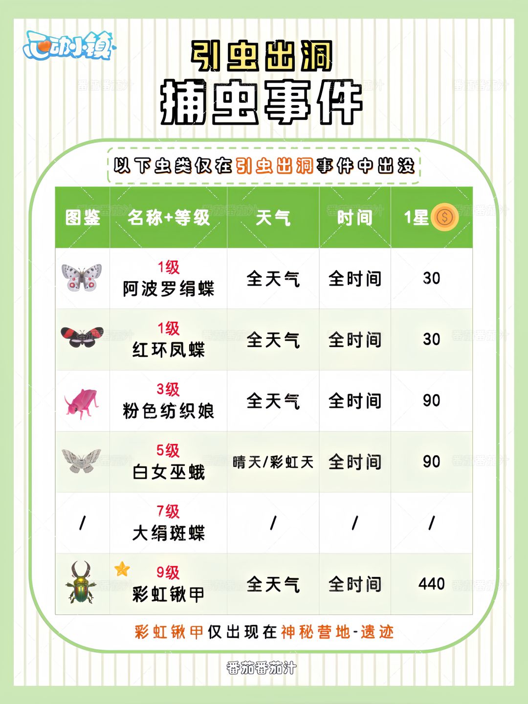 心动小镇 引虫出洞 捕虫事件详细攻略 3