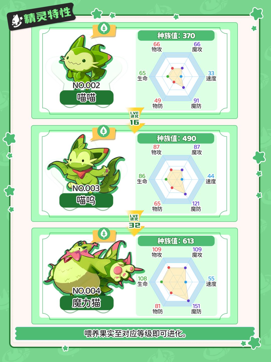 一分钟毕业喵喵,精灵养成一图流 3