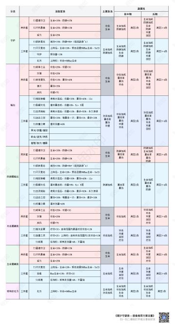 装备推荐方案设置