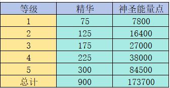 射手圣物推荐一览