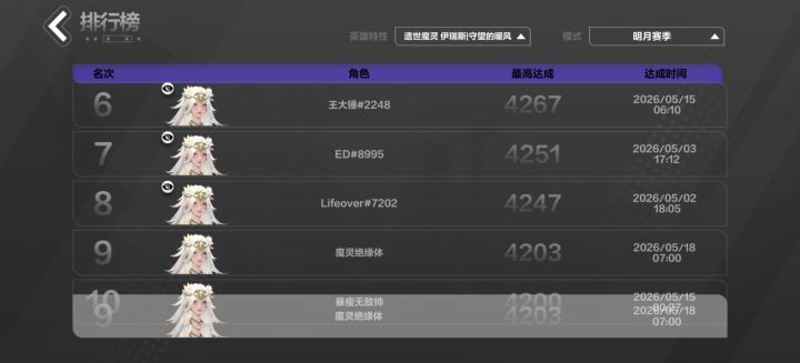 纪念一下截图