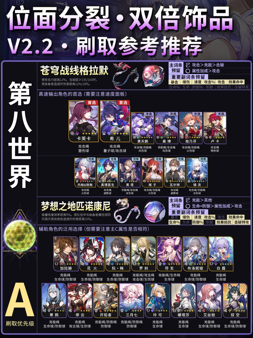 【星铁2.2】双倍模拟宇宙饰品刷取参考 7