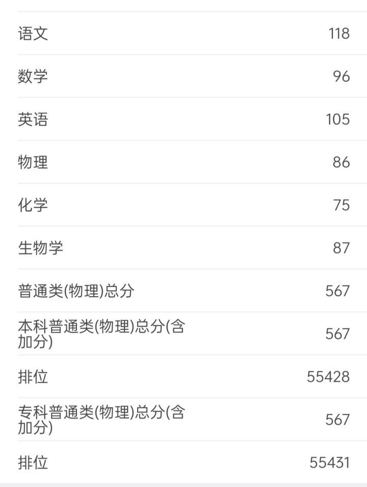 比平常低30多分,要复读吗?截图
