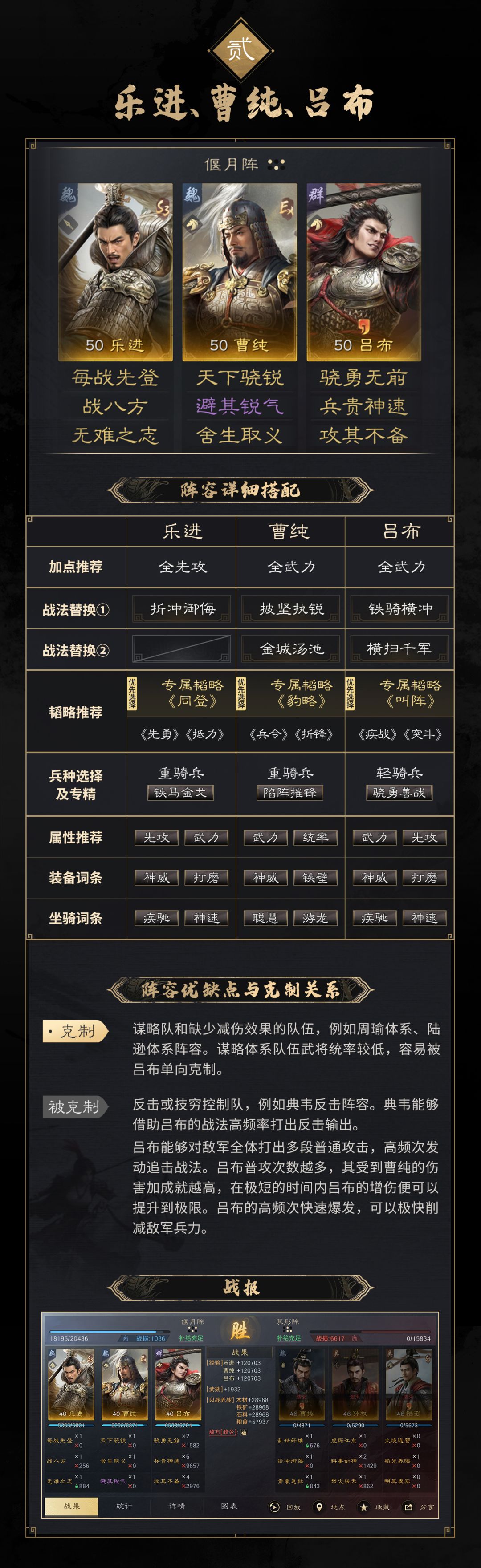 S4问鼎赛季丨战场阵容来袭，来看阵容配队！ 2