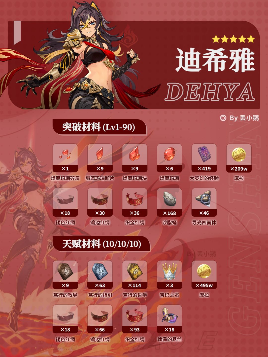 【月之一】须弥集录Up5星角色突破天赋材料 2