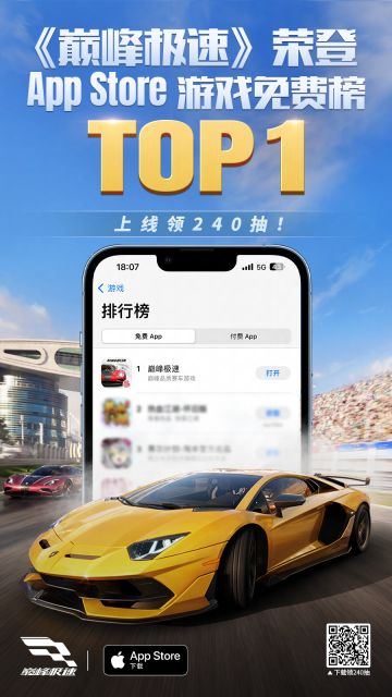 车手们，我们跑到第一了！
《巅峰极速》登顶苹果App Store商店游戏免费榜榜首！
感谢各位车手的热情支持，庆祝本次登顶，直接给车手们上福利！
评论区留言你在《巅峰极速》中最喜欢的车，小极将会抽取5位车手送上礼包码一份(内含288钻石+2改装至尊宝箱)，6月22日开奖~