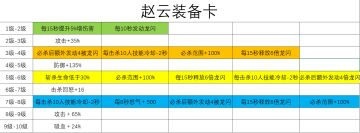 【科普】【攻略】【申精】武将装备卡规律 ！