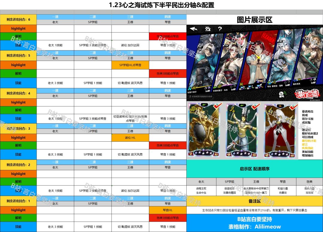 P5X3.3心之海试炼平民2000W+表格轴 2