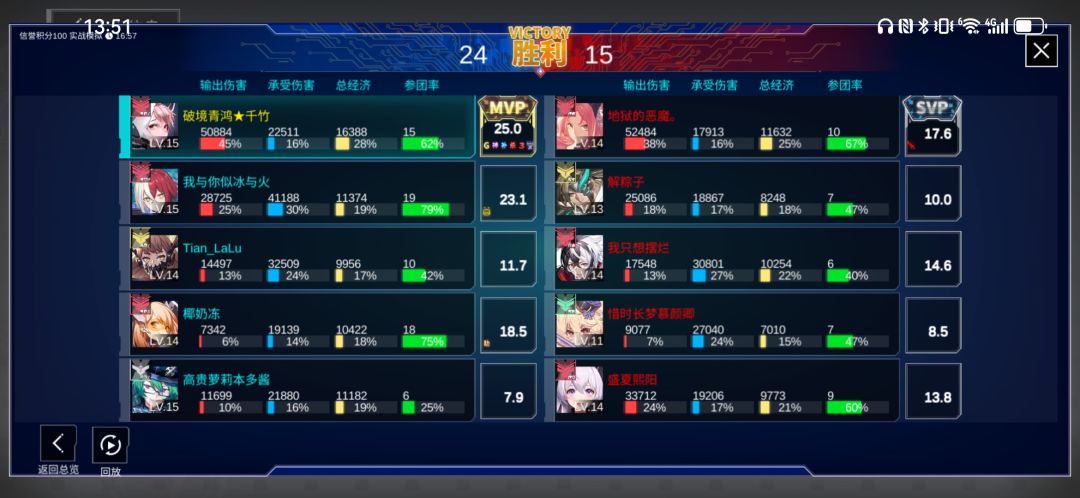 琳天帝这个版本起来就无敌了 1