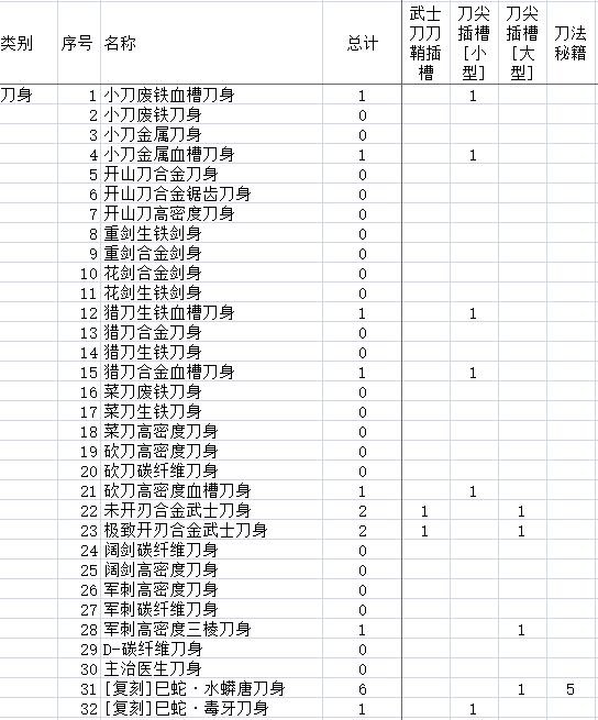 补充-部分零件的部分数据 6