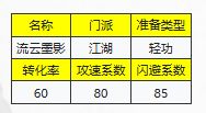 2024 6.26武学更新 流云墨影 2