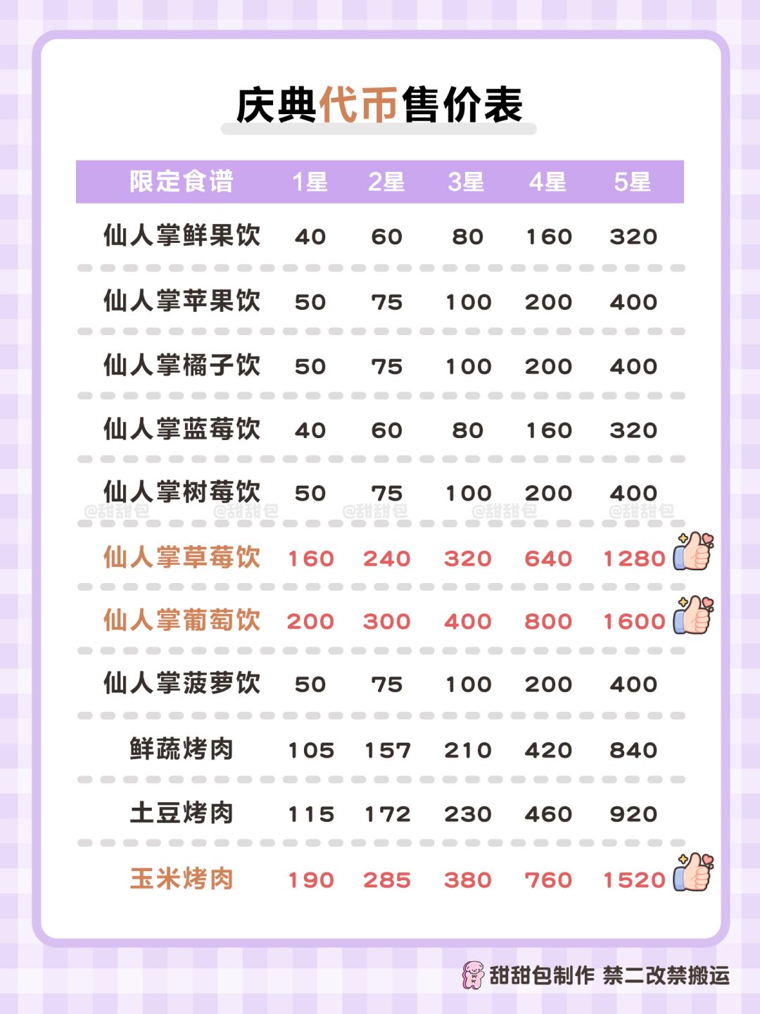 远古召唤庆典丨第1周全图鉴攻略 12