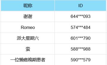《失控进化》PC预约晒截图活动开奖啦！
