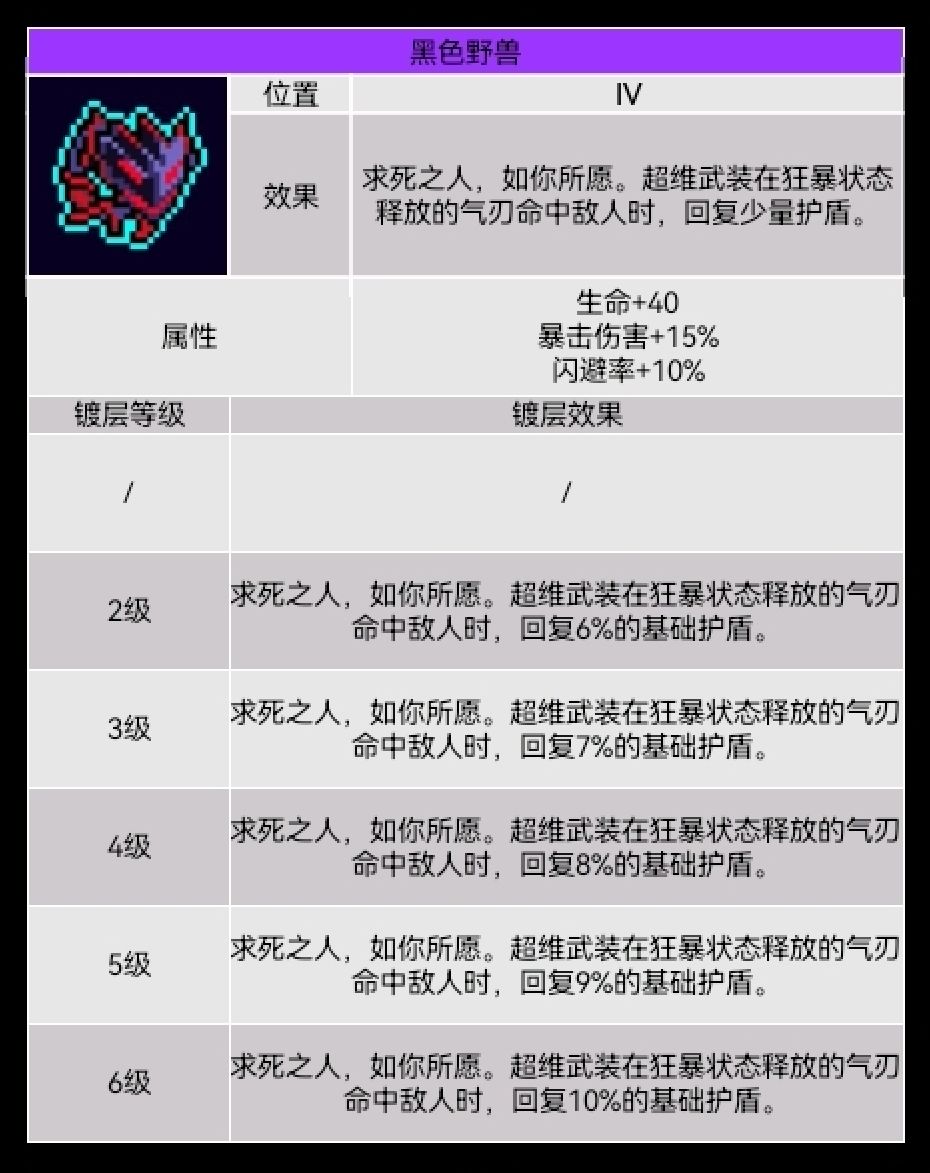 官方进来,周年庆请求加强超维武装 1
