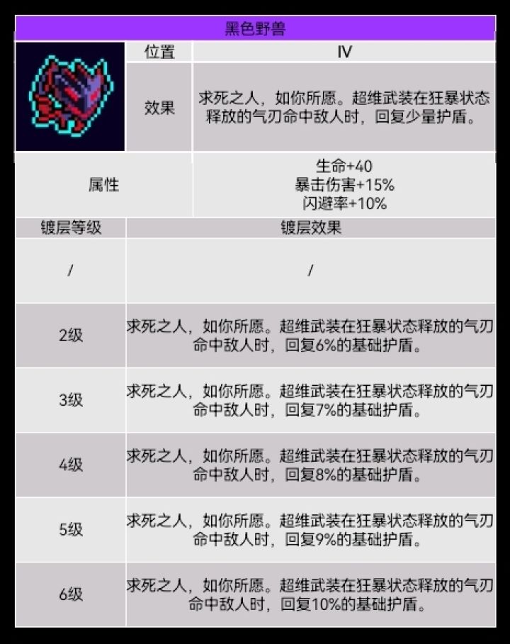 官方进来,周年庆请求加强超维武装截图