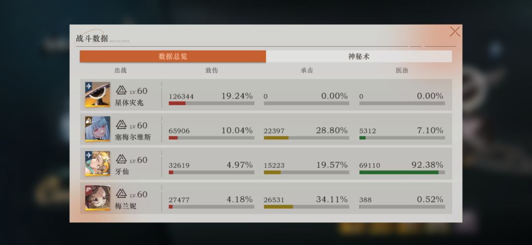 梅梅什么时候加强啊,伤害也太低了 1