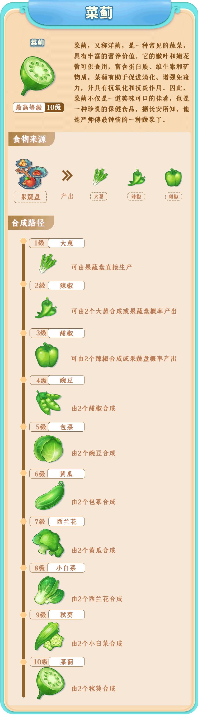 【菜蓟】合成路线截图