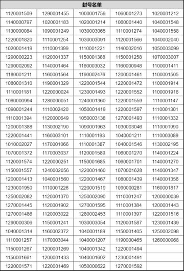 “邮件异常领取”公示说明