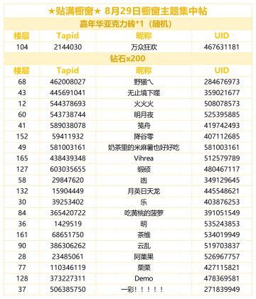 ★贴满橱窗★ 8月29日橱窗主题集中帖