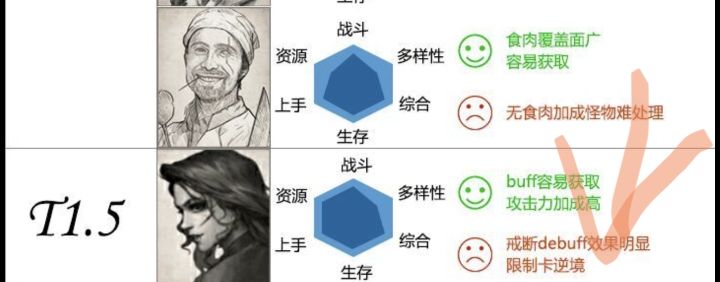 好多攻略里看到的逆境这两个字是啥意思截图