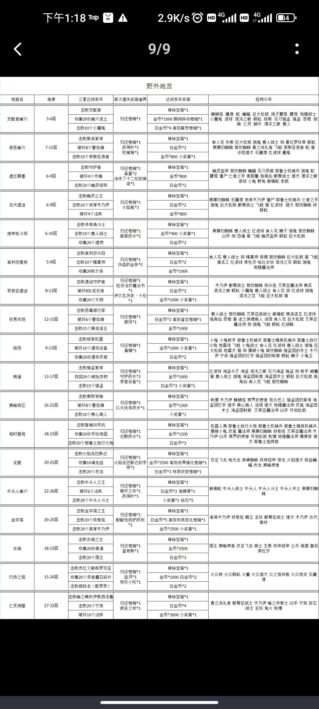 宠物技能合成知识 2