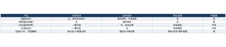 教练的一天:从训练安排到临场指挥的完整闭环截图