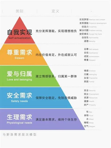 2026聚光灯开发者日志 | Day02 感官与【马斯洛的需求金字塔】截图