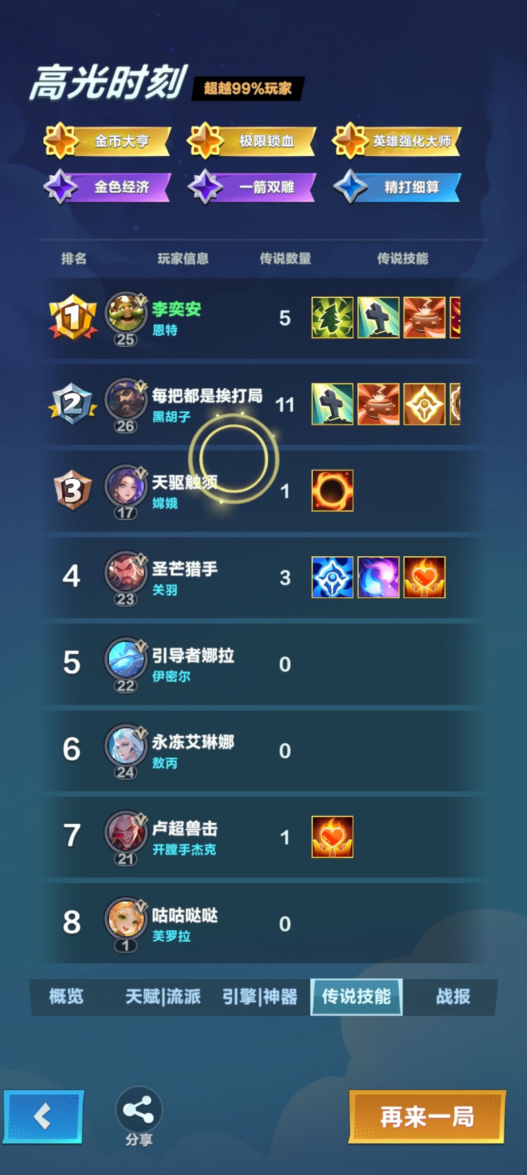 引擎影响真的太大了。 1