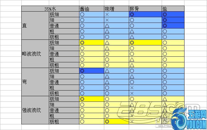 最全适应属性表 3