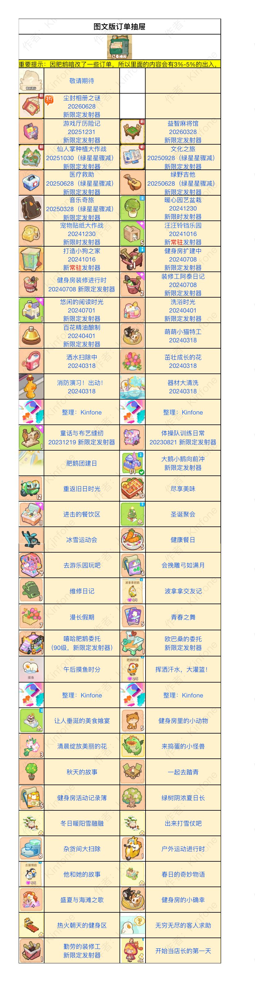 20260628尘封相册之谜订单抽屉攻略 3