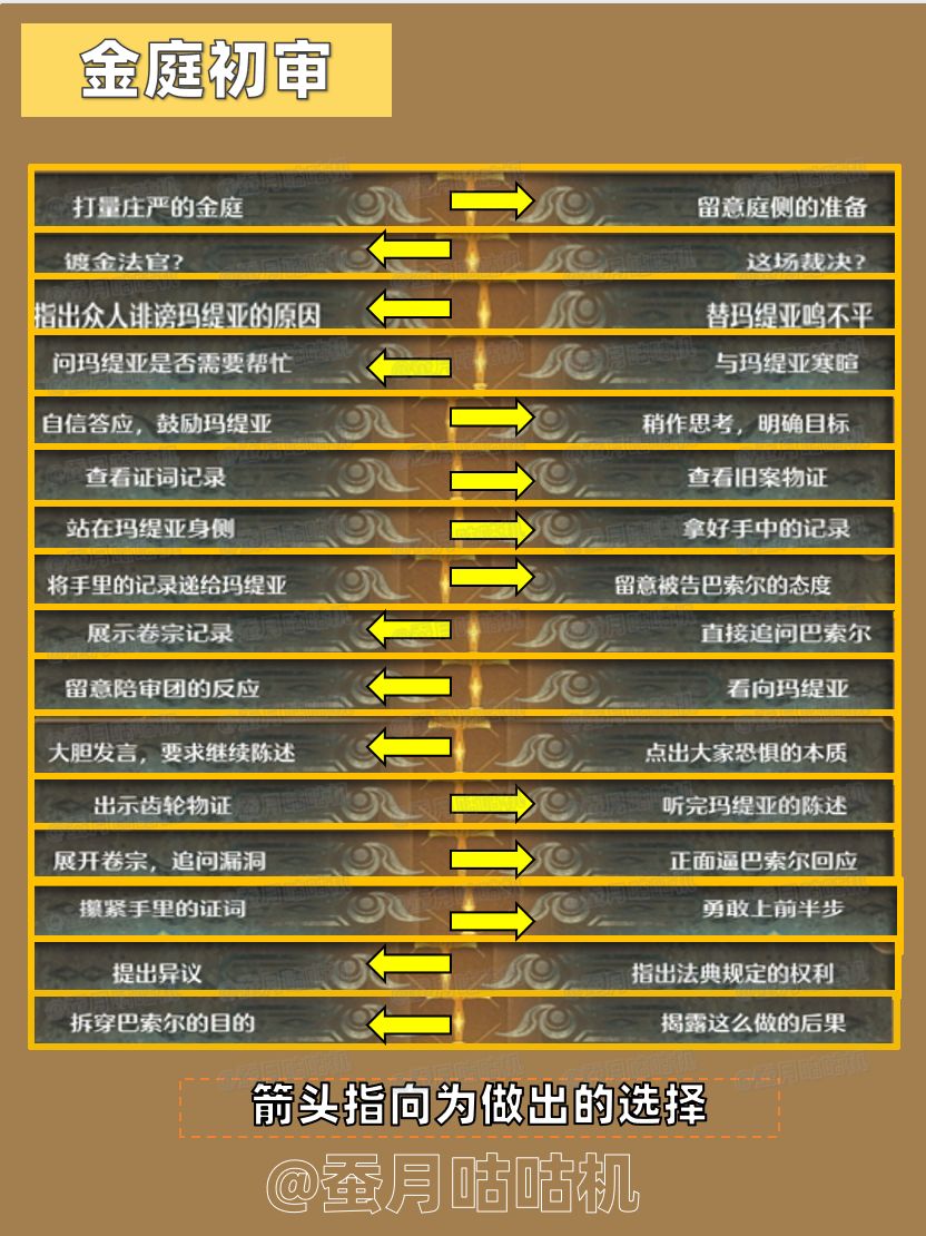 2.10🔻黄金乡的遗尘🔺剧情通关庆典初逢攻略✨ 8