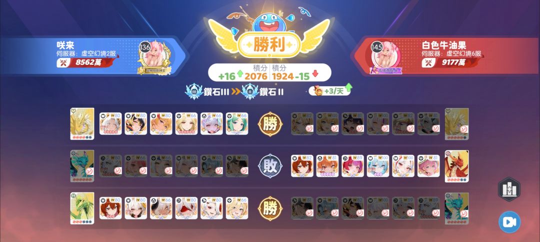 红一盖亚 2