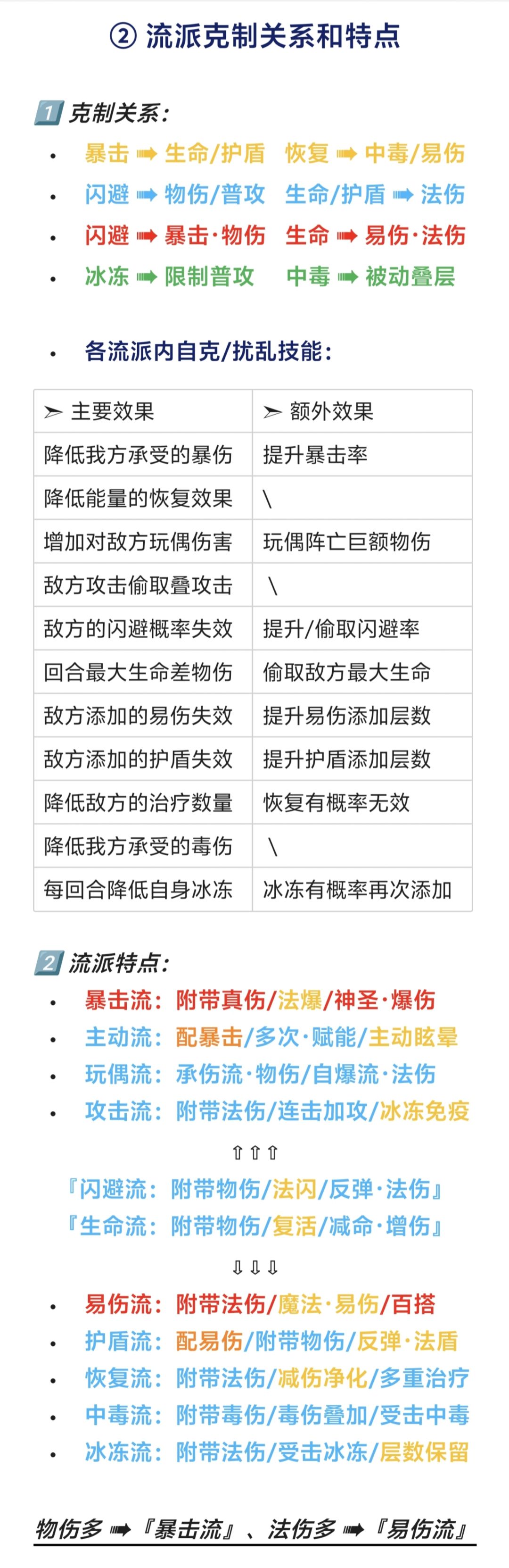 流派克制和联动关系 2