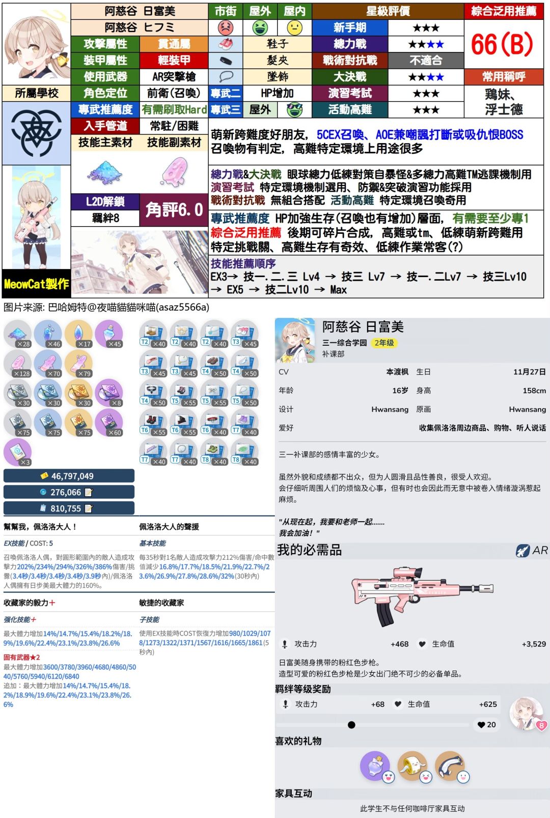 目前卡池角色培养攻略以及养成材料截图