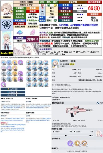 目前卡池角色培养攻略以及养成材料