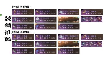 【职业养成】1.3.1版本铁衣PVE攻略