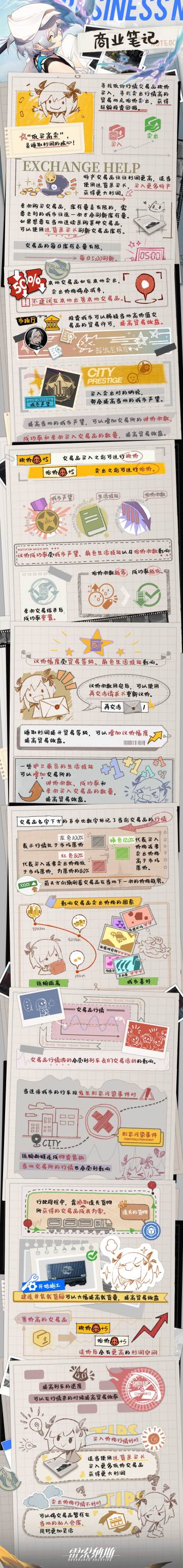 莉薇娅为列车长准备的商业日志1