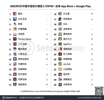 腾讯四款手游包揽9月App Store收入前四