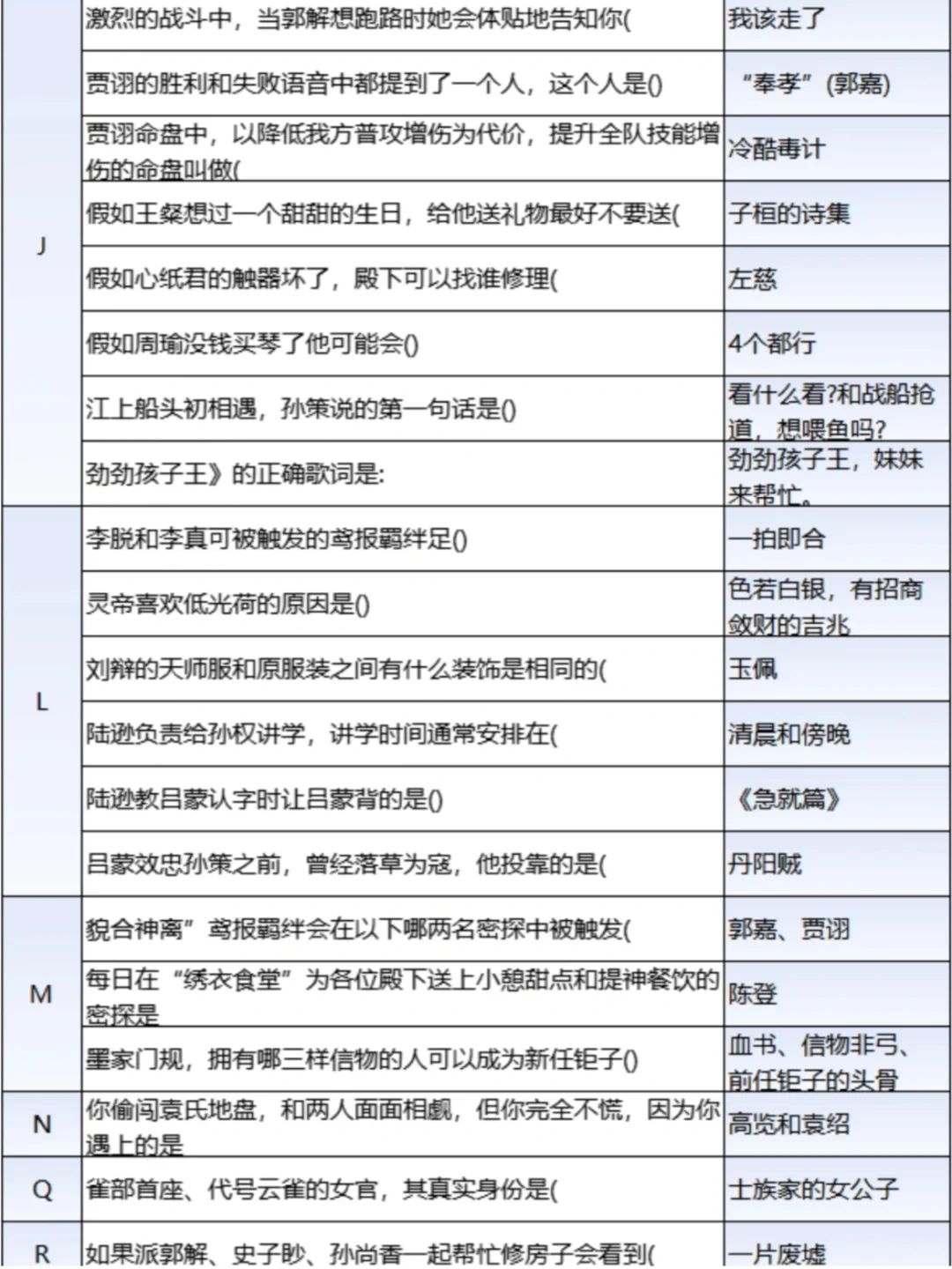 提前收藏!!如鸢乘风破浪的公务题库大全 3